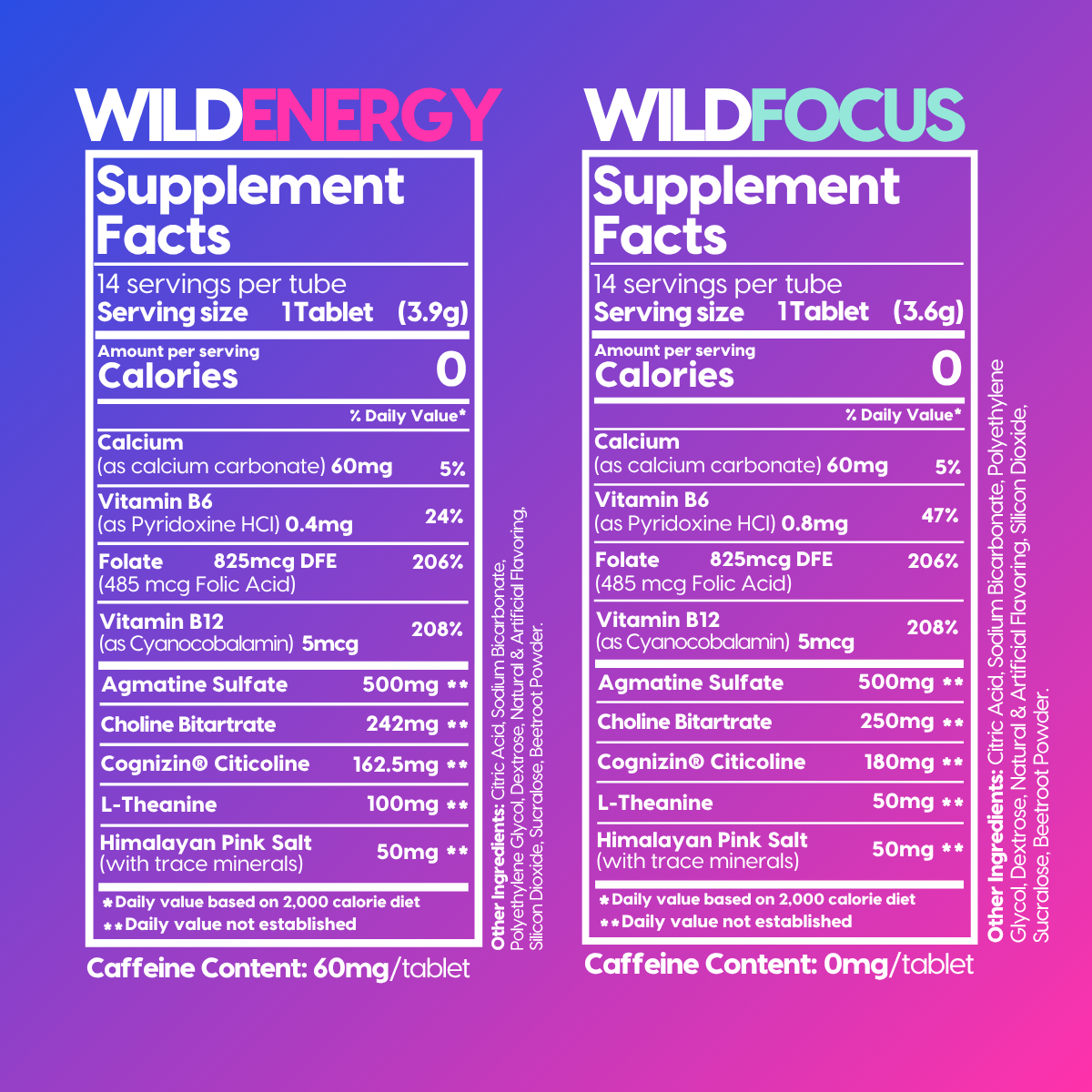 Supplement Facts panels for WildEnergy and Wild Focus